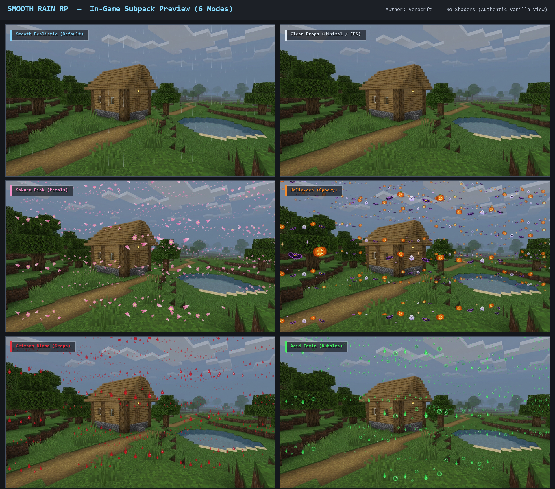 All 6 Weather Modes Comparison